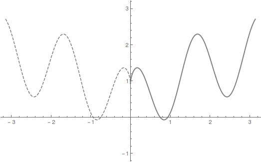 anal3_PDE_2_Laplace_Fourier_34.gif
