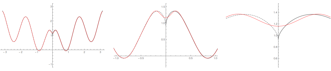 anal3_PDE_2_Laplace_Fourier_38.gif