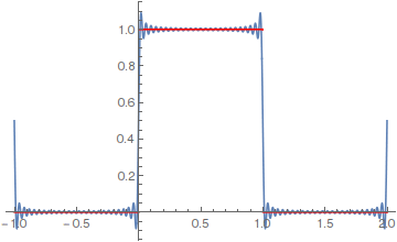 anal3_PDE_2_Laplace_Fourier_40.gif