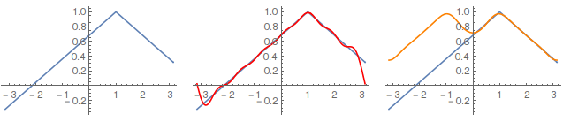 anal3_PDE_2_Laplace_Fourier_46.gif