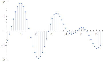 anal3_PDE_2_Laplace_Fourier_58.gif