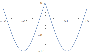 anal3_PDE_2_Laplace_Fourier_62.gif