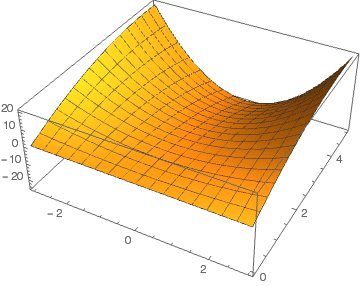 anal3_PDE_2_Laplace_Fourier_32.gif