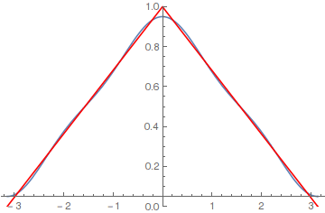 anal3_PDE_2_Laplace_Fourier_43.gif