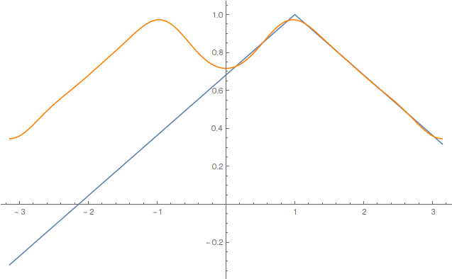 anal3_PDE_2_Laplace_Fourier_49.gif